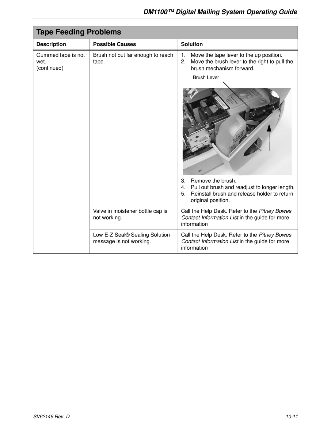 Pitney Bowes DM1100 manual Contact Information List in the guide for more 