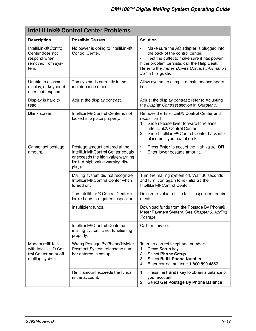 Pitney Bowes DM1100 manual IntelliLink Control Center Problems, Refer to the Pitney Bowes Contact Information 