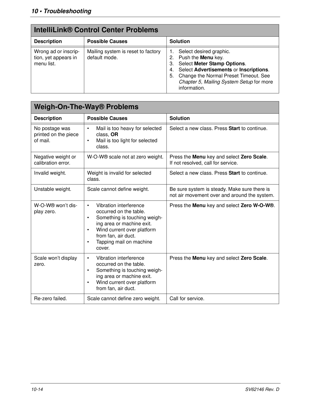 Pitney Bowes DM1100 manual Weigh-On-The-Way Problems 