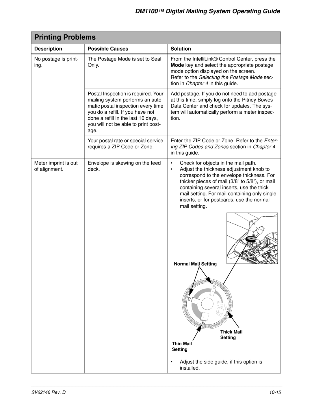 Pitney Bowes DM1100 manual Printing Problems, Refer to the Selecting the Postage Mode sec 