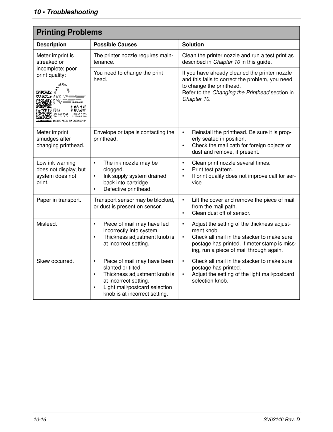 Pitney Bowes DM1100 manual Chapter 