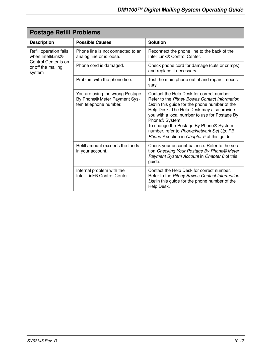 Pitney Bowes DM1100 manual Postage Refill Problems, Number, refer to Phone/Network Set Up PB 