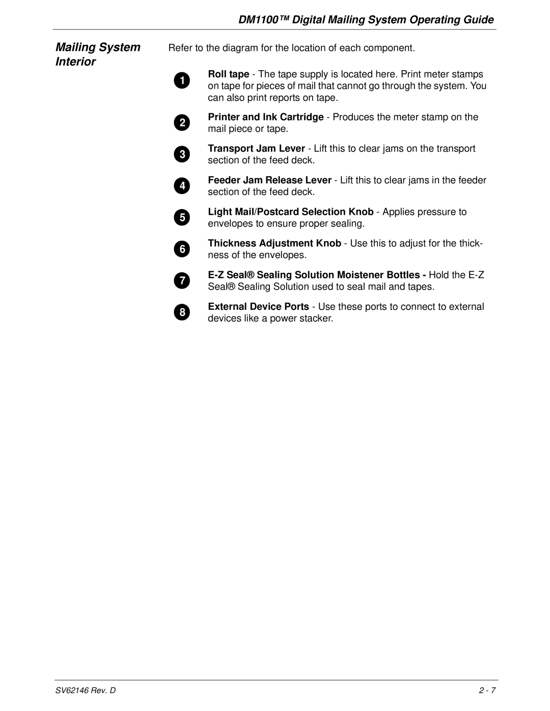 Pitney Bowes DM1100 manual Interior 