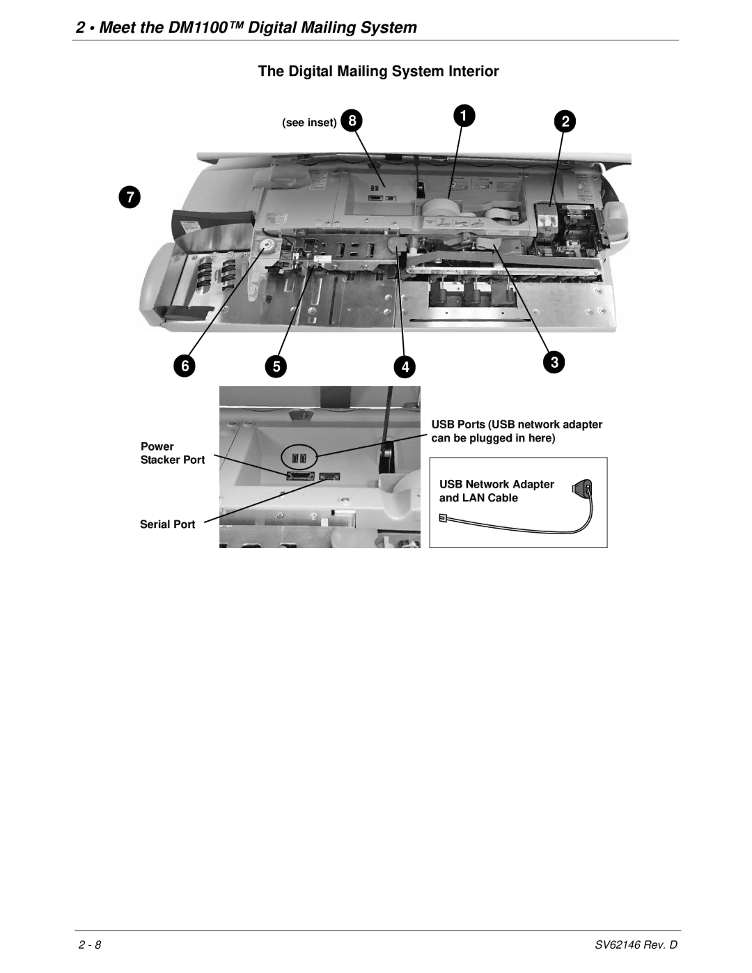 Pitney Bowes DM1100 manual Digital Mailing System Interior 