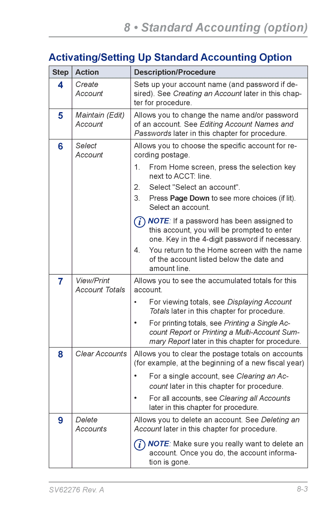 Pitney Bowes DM125 manual Account Totals account 