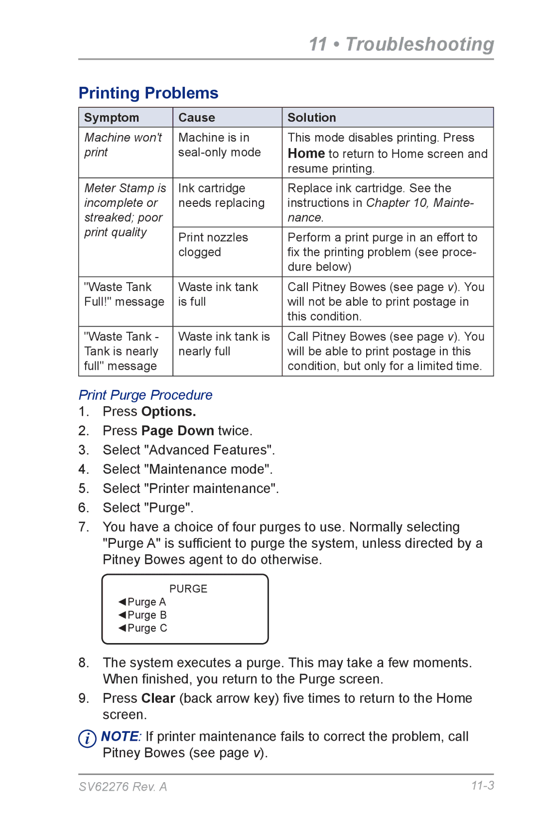 Pitney Bowes DM125 manual Troubleshooting 