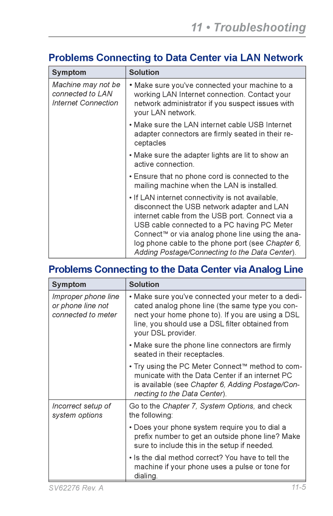 Pitney Bowes DM125 manual Problems Connecting to Data Center via LAN Network 