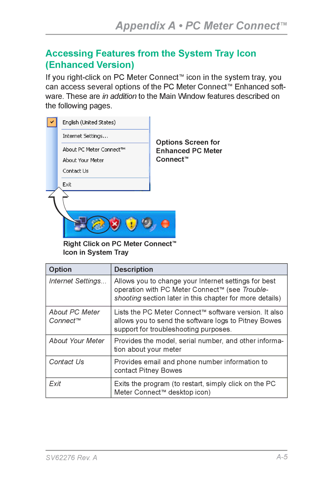 Pitney Bowes DM125 manual Tion about your meter 