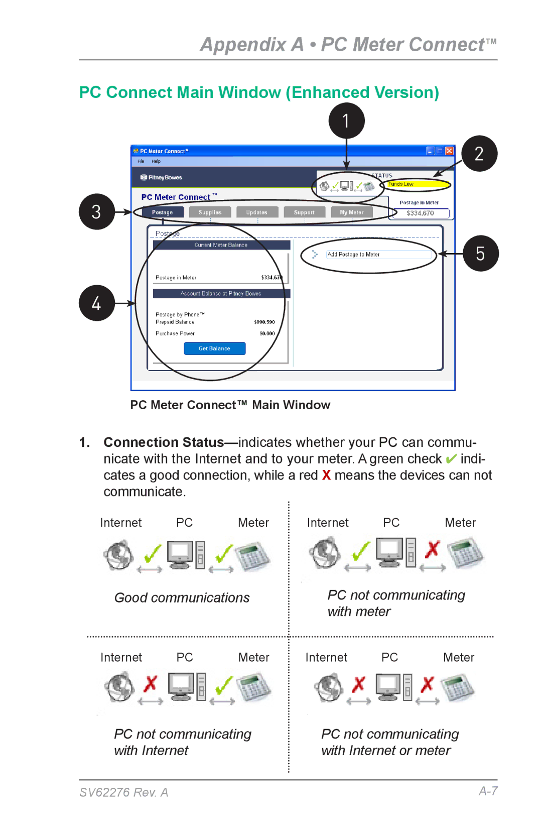 Pitney Bowes DM125 manual Good communications PC not communicating With meter 