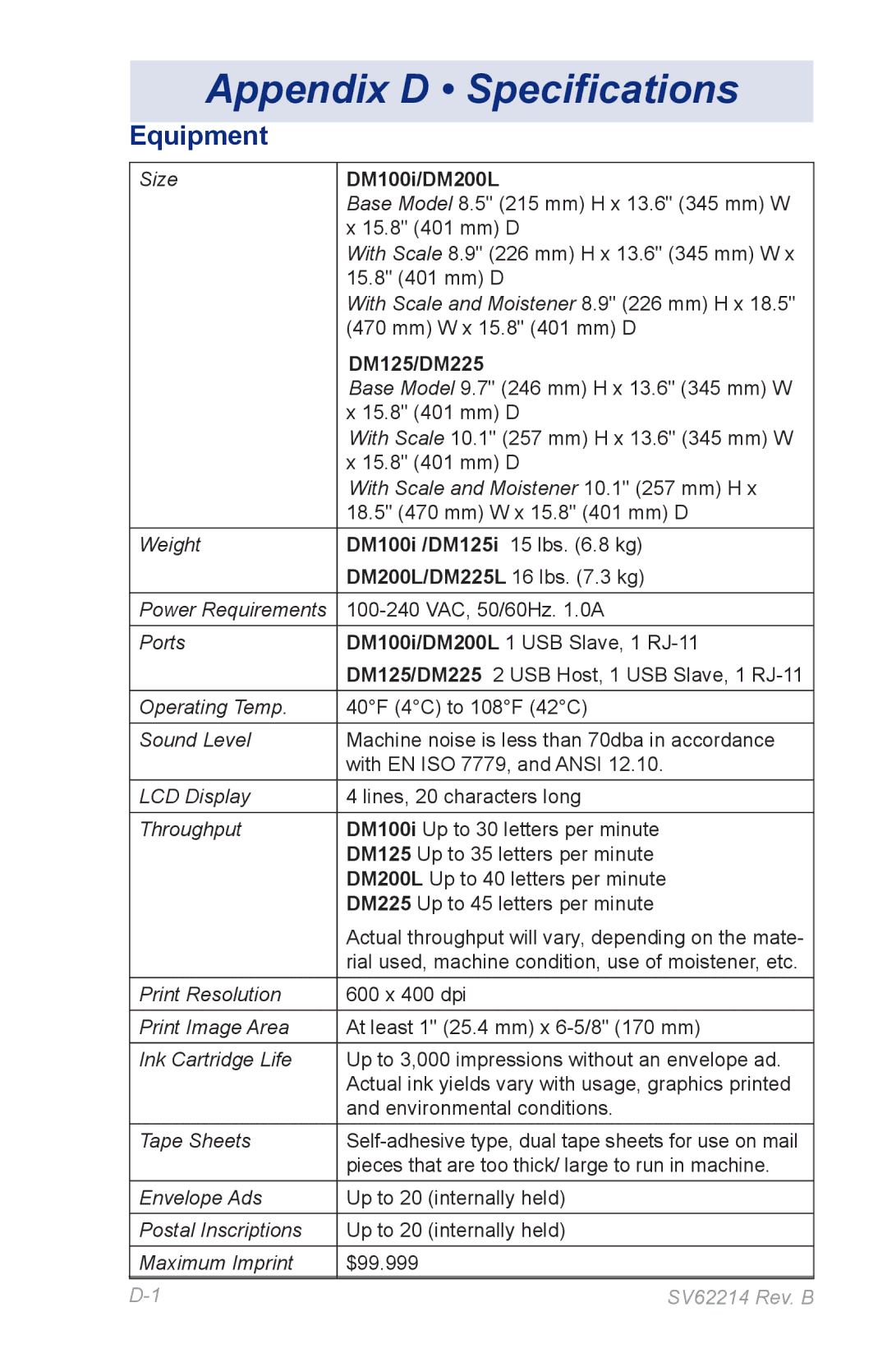 Pitney Bowes DM125 manual Appendix D Specifications, Equipment 