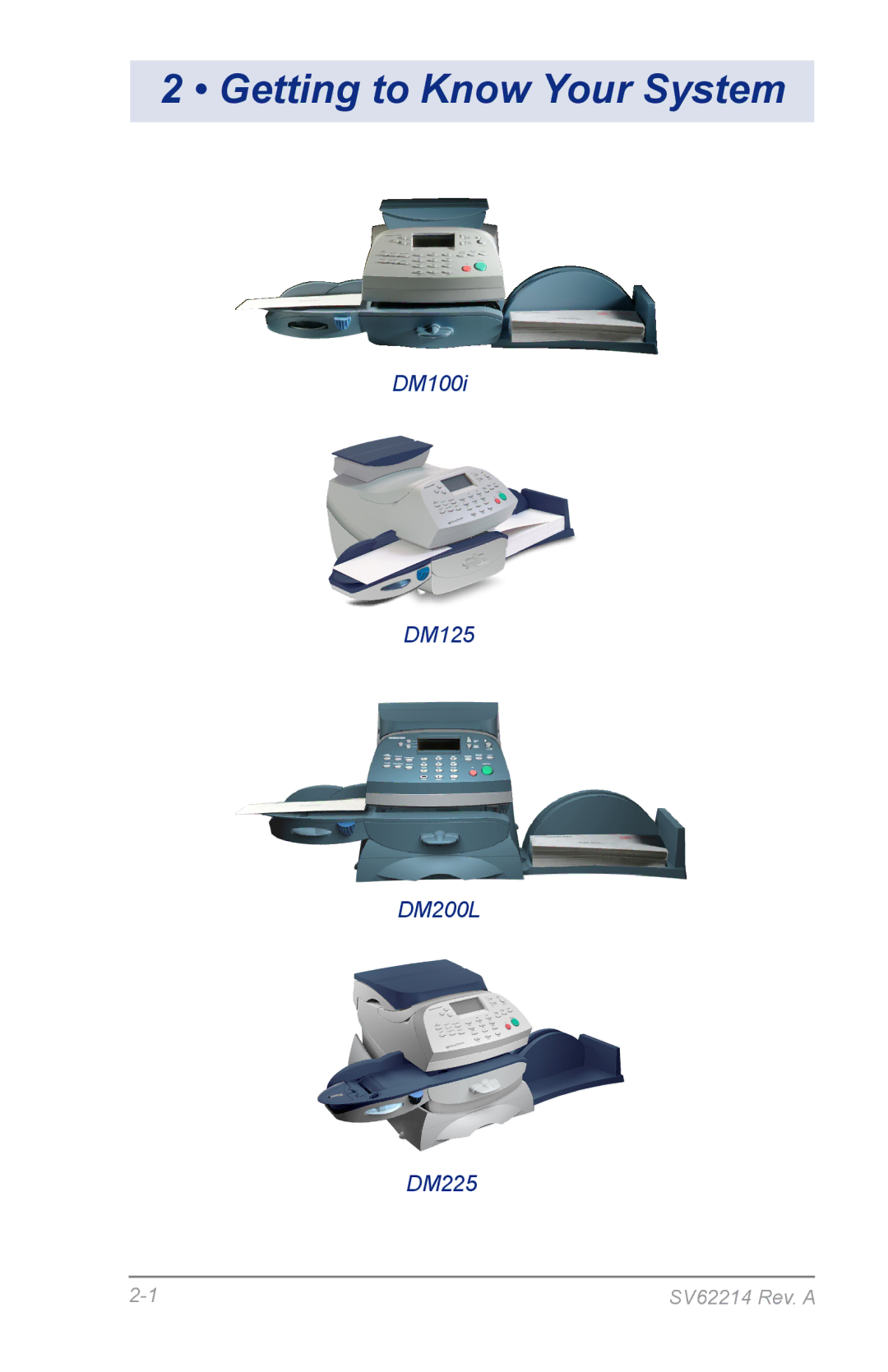 Pitney Bowes DM125 manual Getting to Know Your System 