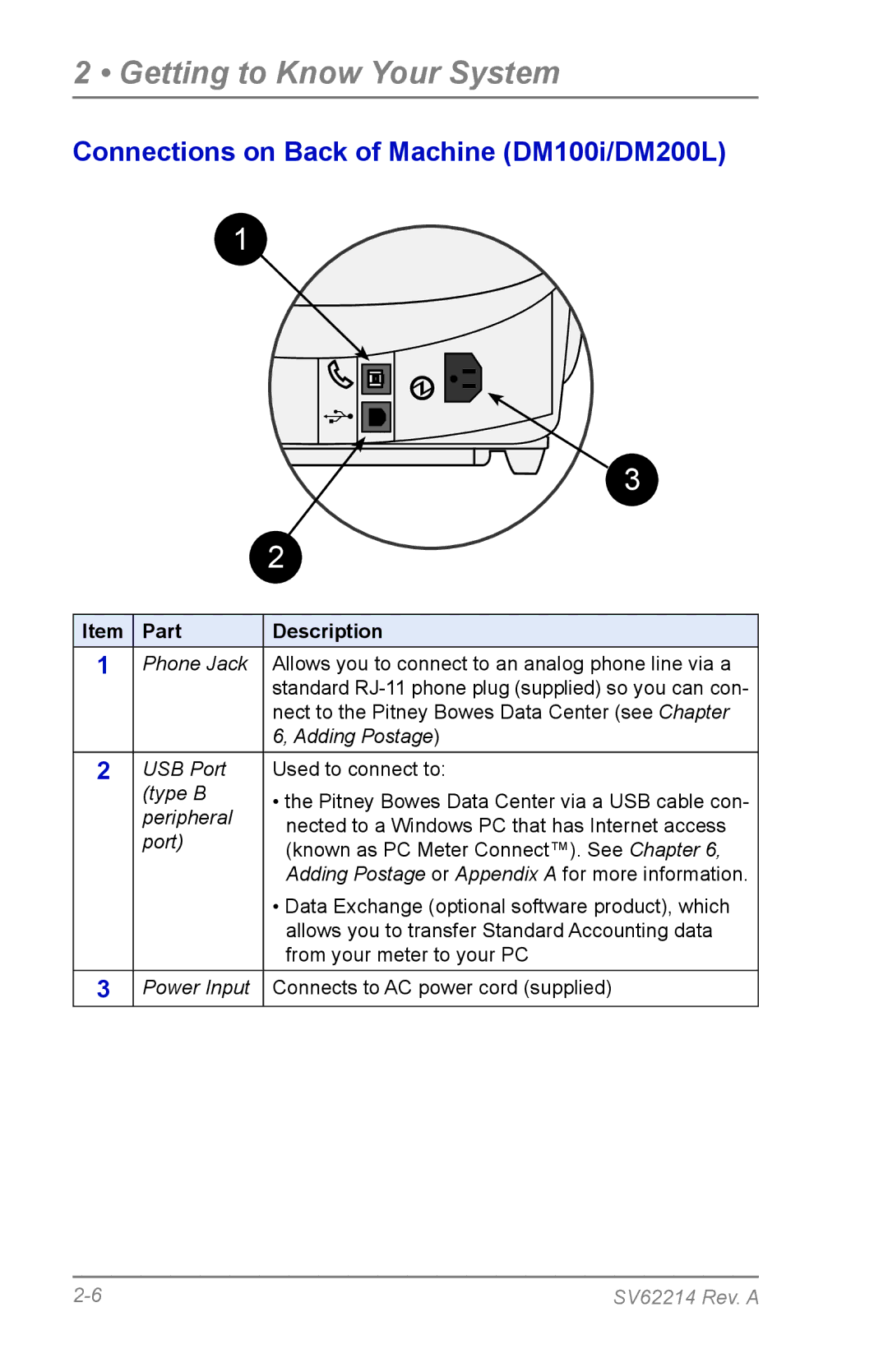 Pitney Bowes DM125 manual Connections on Back of Machine DM100i/DM200L 