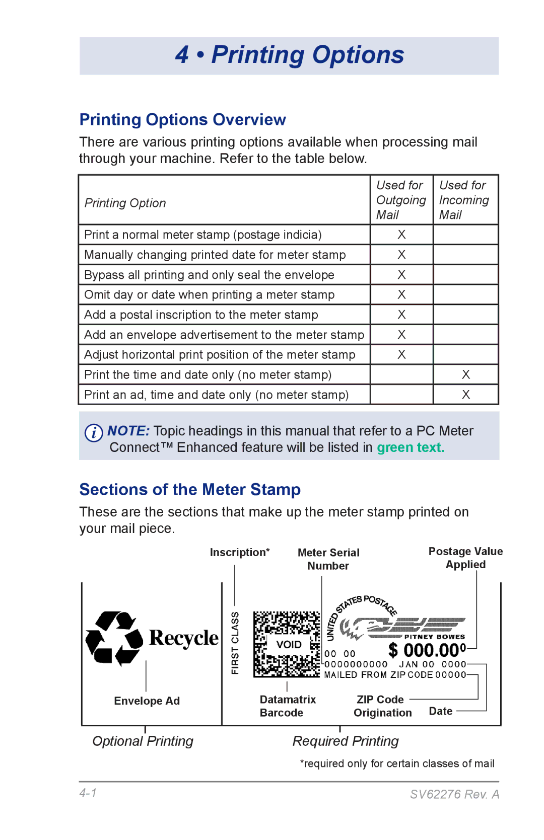 Pitney Bowes DM125 manual Printing Options Overview, Sections of the Meter Stamp 