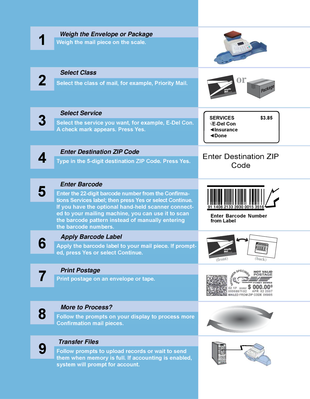 Pitney Bowes DM450c, DM225, DM300C, DM200L, DM400C, DM100i, DM125, DP450C, DM475, DP400C, DP100i, DP200L Enter Destination ZIP Code 