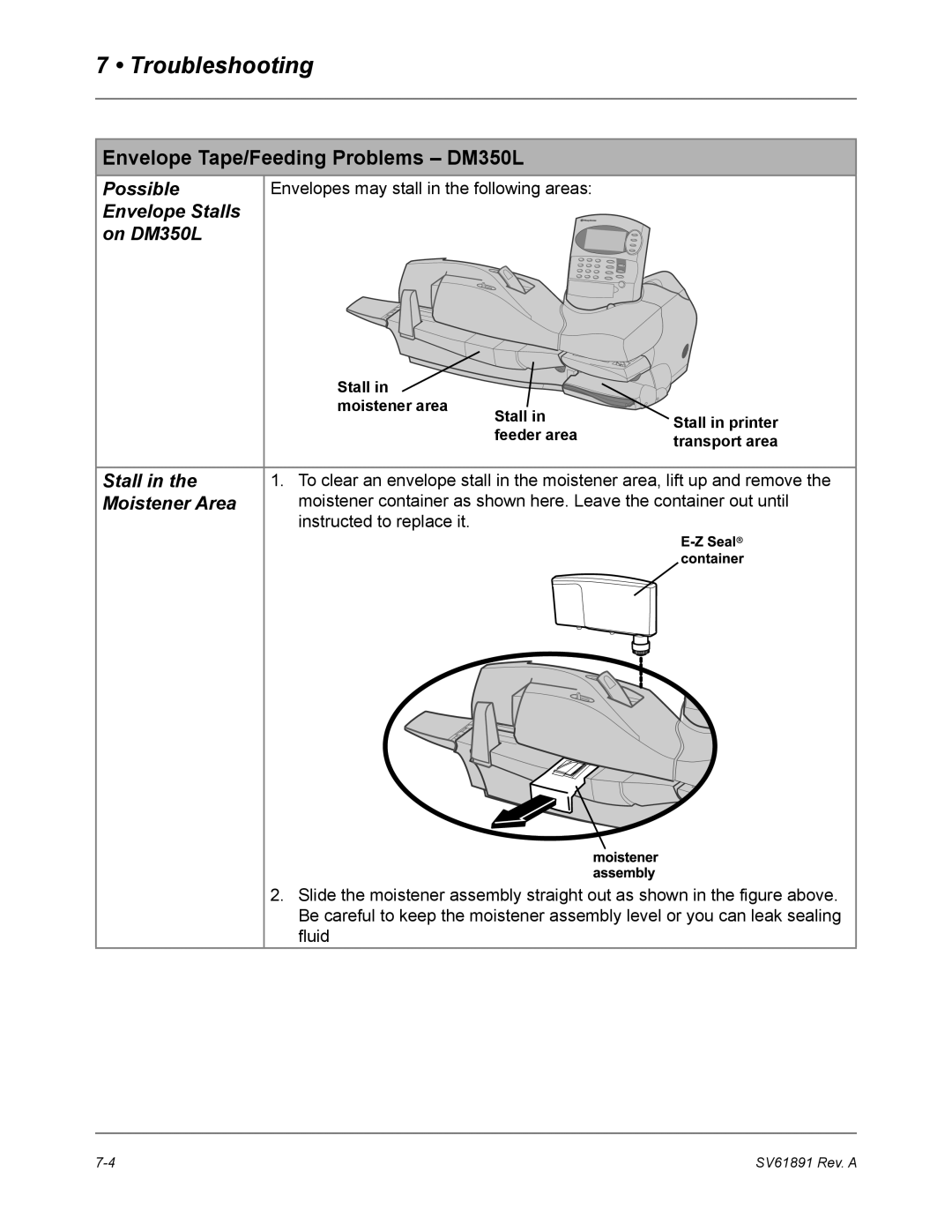 Pitney Bowes DM330L, DM230L Envelope Tape/Feeding Problems DM350L, Possible, Envelope Stalls On DM350L, Moistener Area 