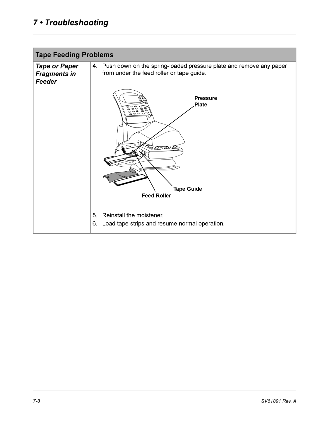 Pitney Bowes DM230L, DM330L, DM350L manual Tape or Paper Fragments in Feeder 