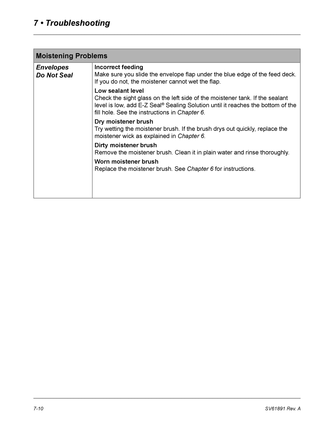 Pitney Bowes DM330L, DM230L, DM350L manual Moistening Problems, Envelopes Do Not Seal 