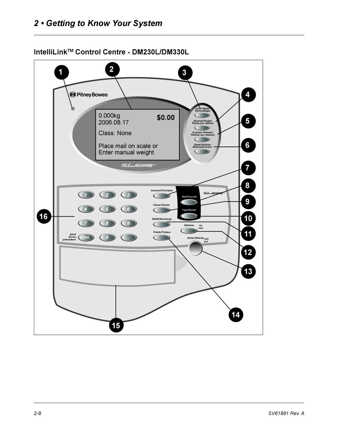 Pitney Bowes DM350L manual IntelliLinkTM Control Centre DM230L/DM330L 