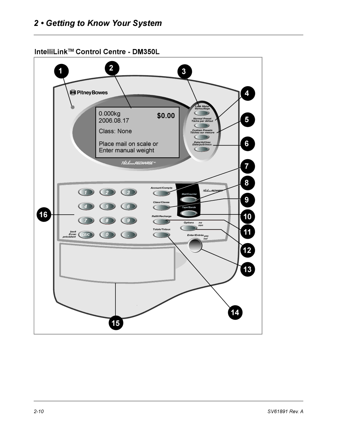 Pitney Bowes DM330L, DM230L manual IntelliLinkTM Control Centre DM350L 