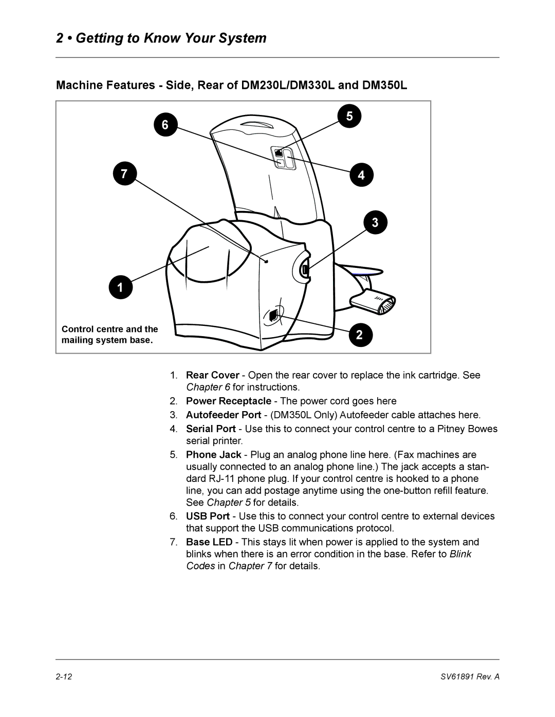 Pitney Bowes manual Machine Features Side, Rear of DM230L/DM330L and DM350L 