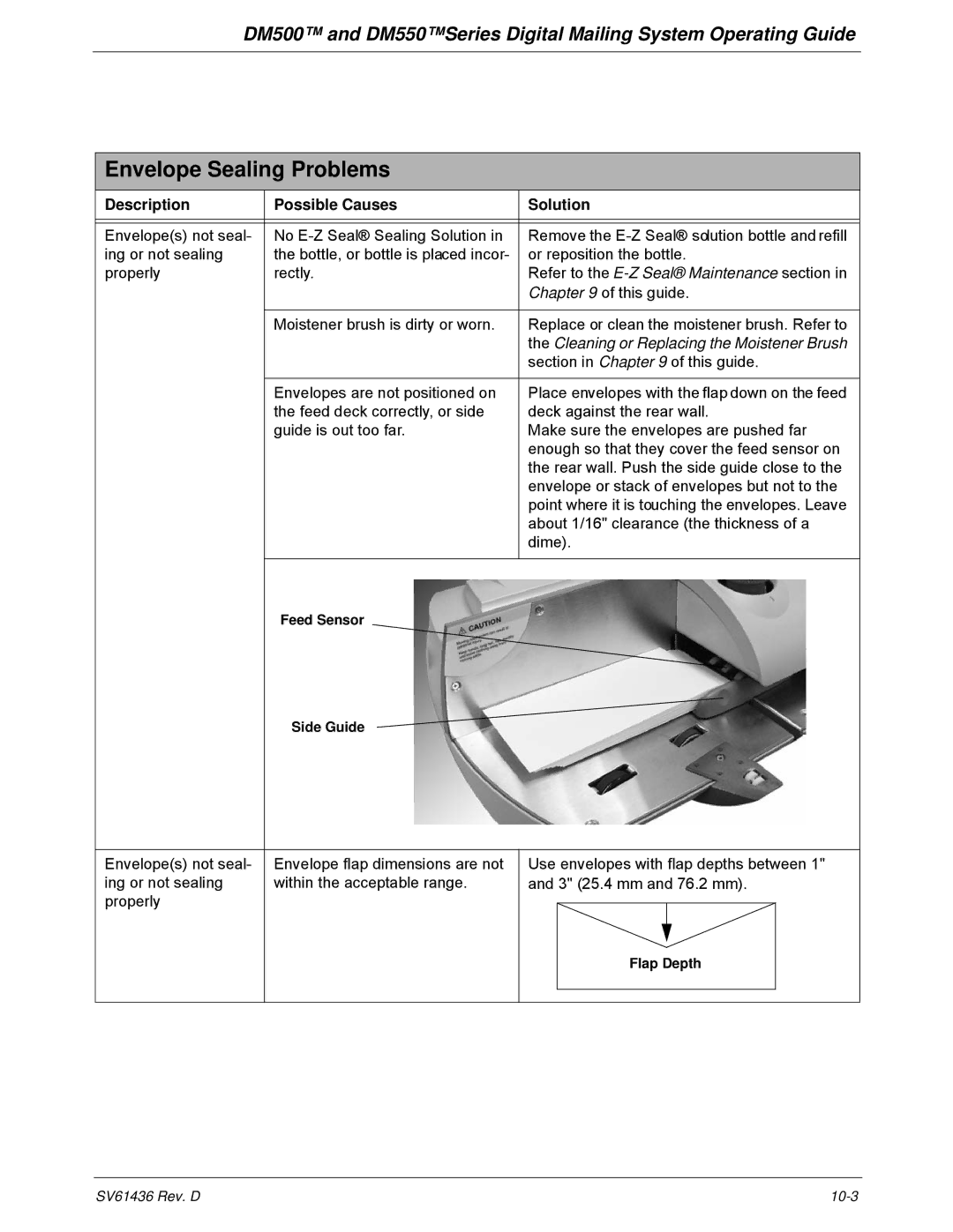 Pitney Bowes DM500, DM550 manual Envelope Sealing Problems, Description Possible Causes Solution 