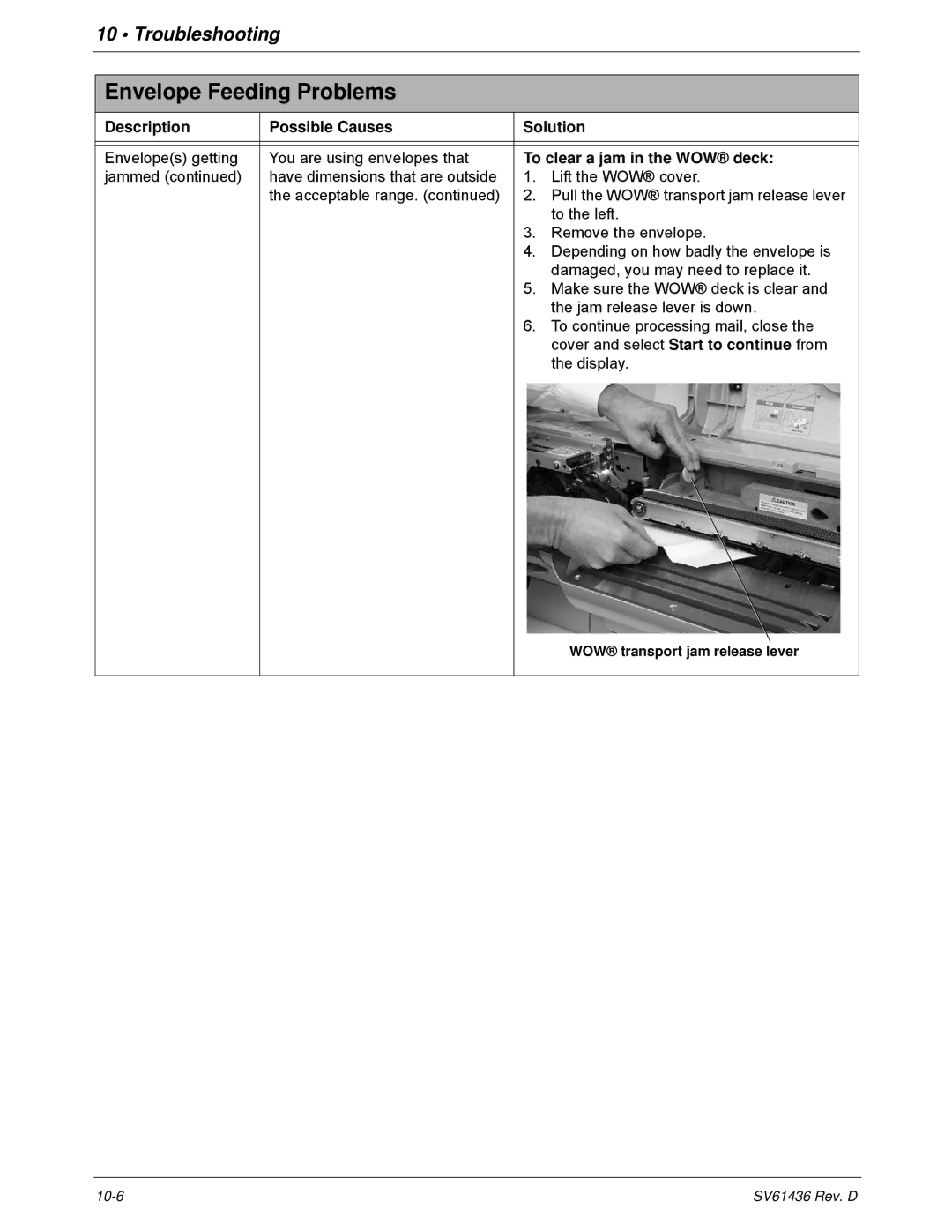 Pitney Bowes DM550, DM500 manual To clear a jam in the WOW deck 