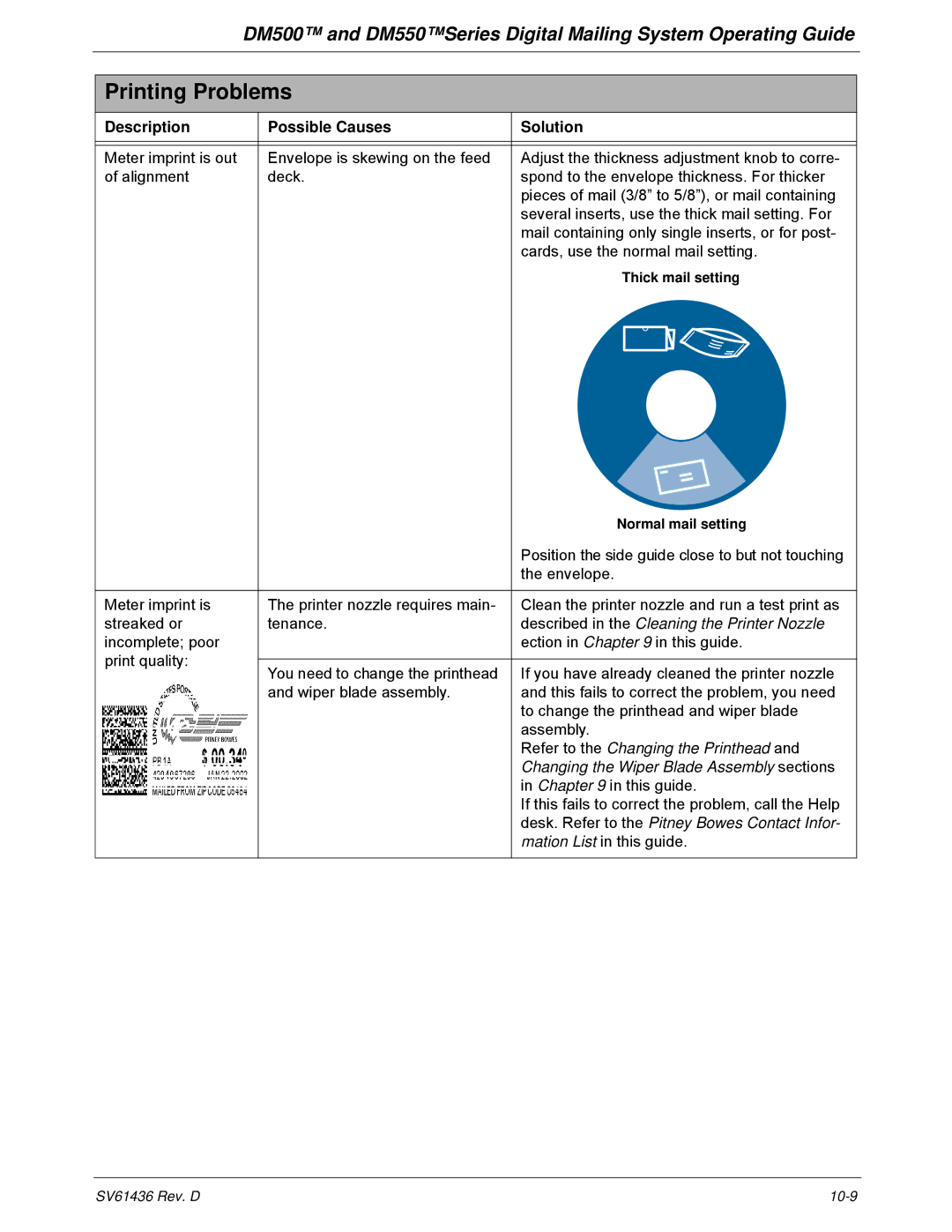 Pitney Bowes DM500, DM550 manual Refer to the Changing the Printhead 