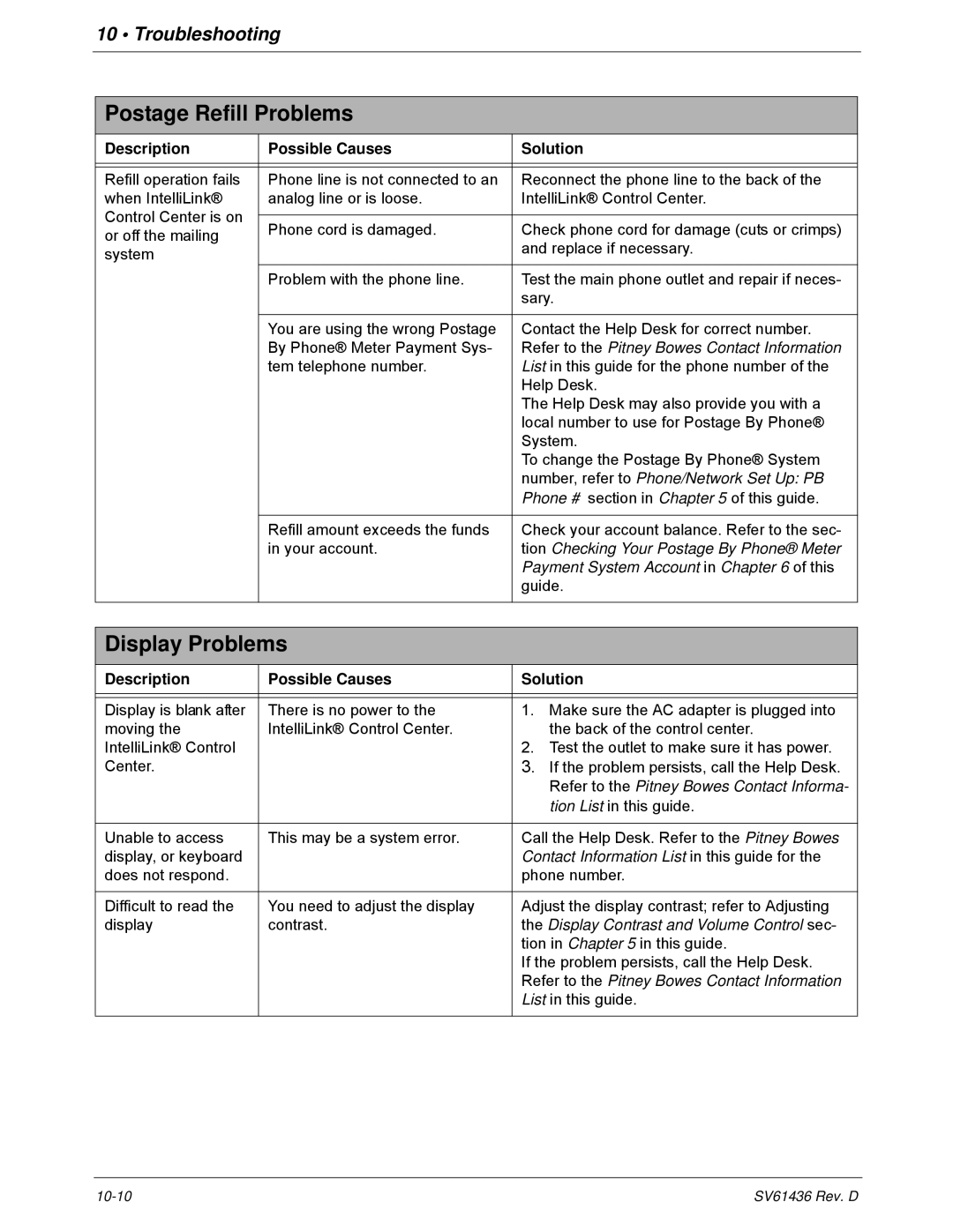 Pitney Bowes DM550, DM500 manual Postage Refill Problems, Display Problems 