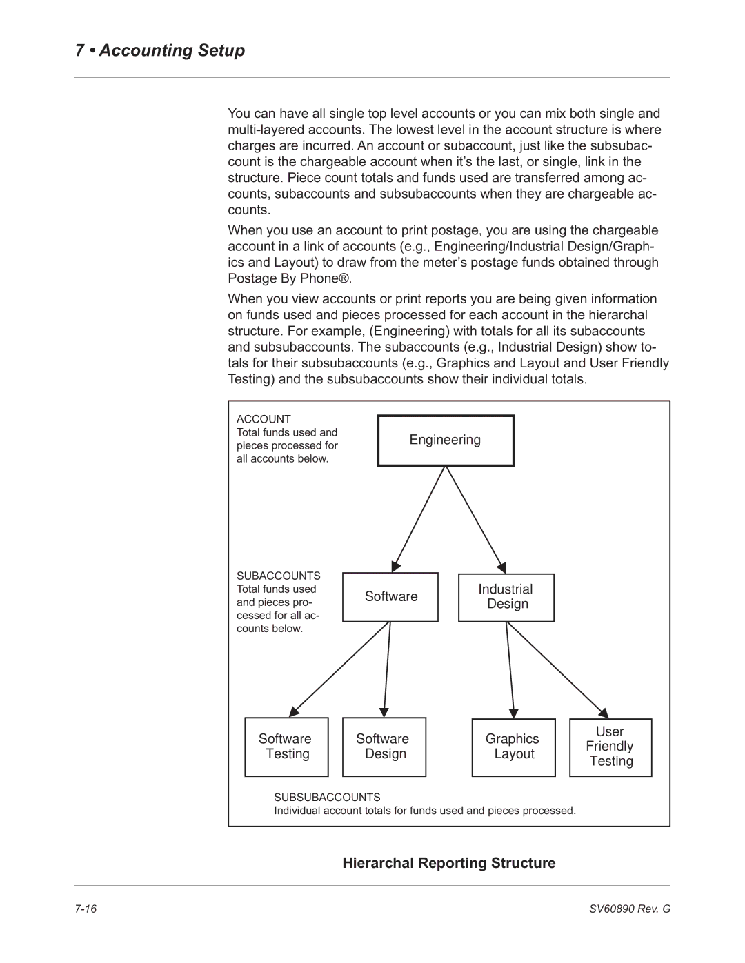 Pitney Bowes DM550, DM500 manual Hierarchal Reporting Structure, Engineering 