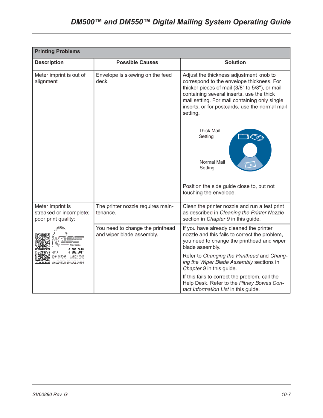 Pitney Bowes DM500 Printing Problems Description Possible Causes Solution, As described in Cleaning the Printer Nozzle 