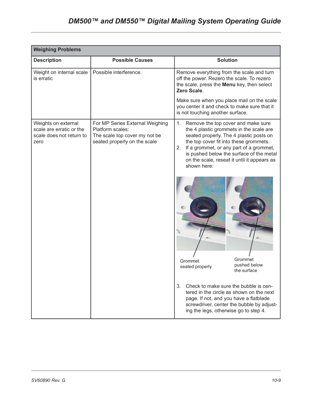 Pitney Bowes DM500, DM550 manual Weighing Problems Description Possible Causes Solution, Zero Scale 