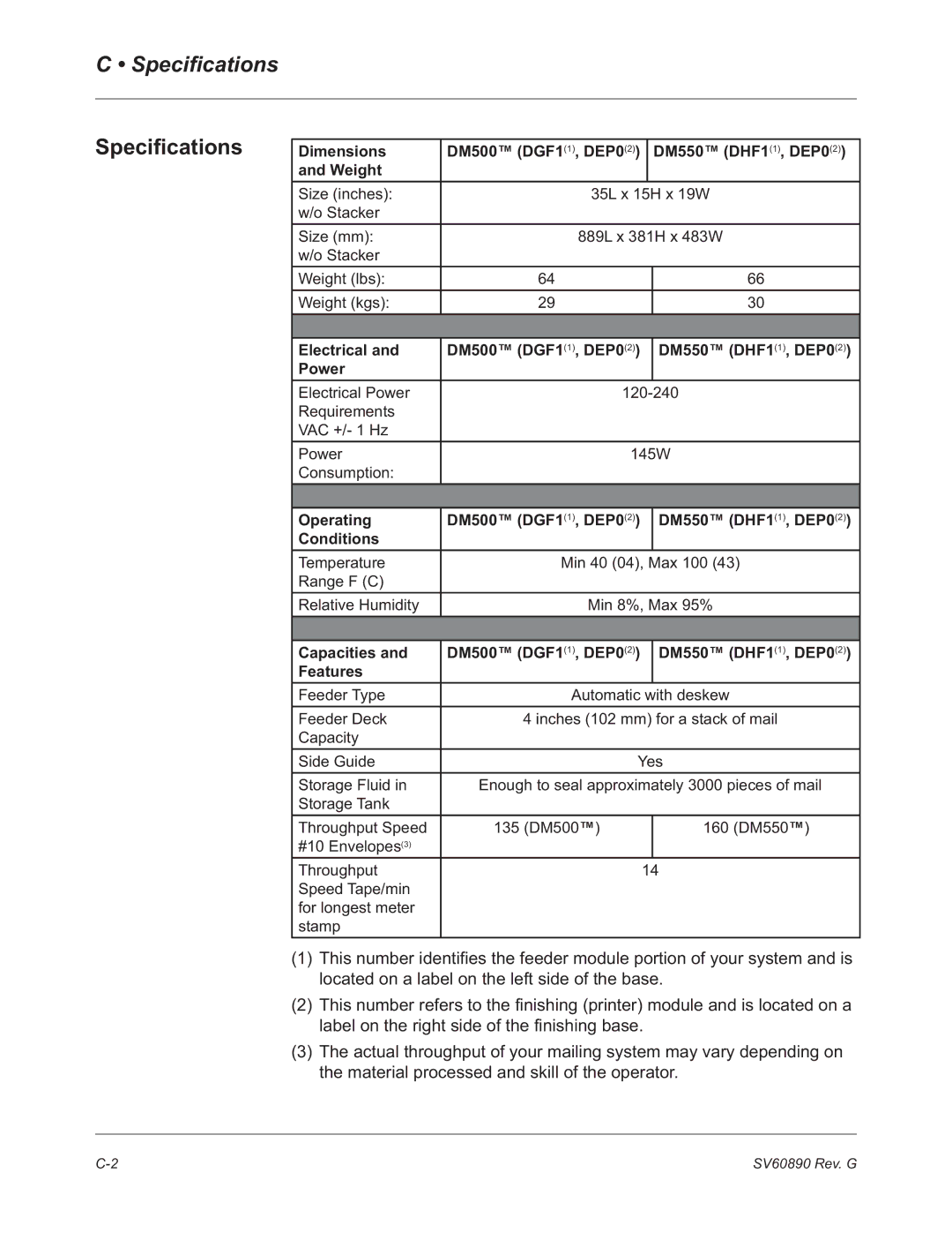 Pitney Bowes DM550, DM500 manual Specifications 