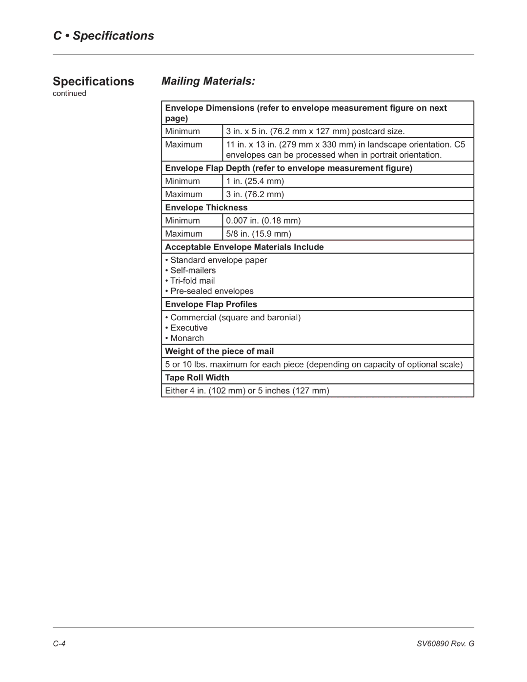 Pitney Bowes DM550, DM500 manual Mailing Materials 