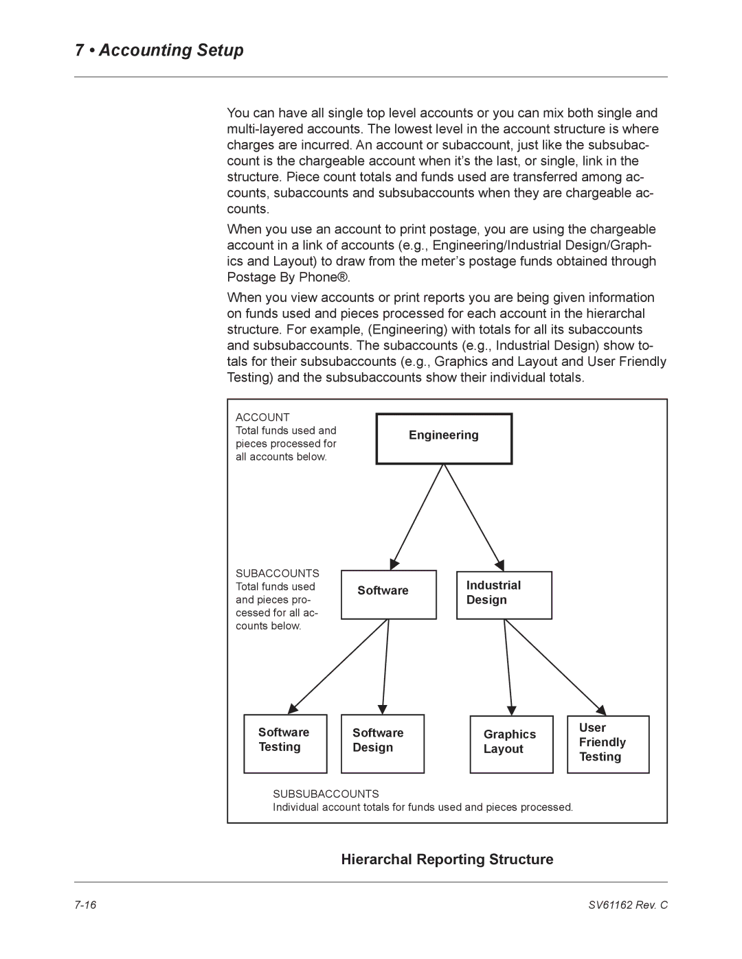 Pitney Bowes DM800 manual Hierarchal Reporting Structure 