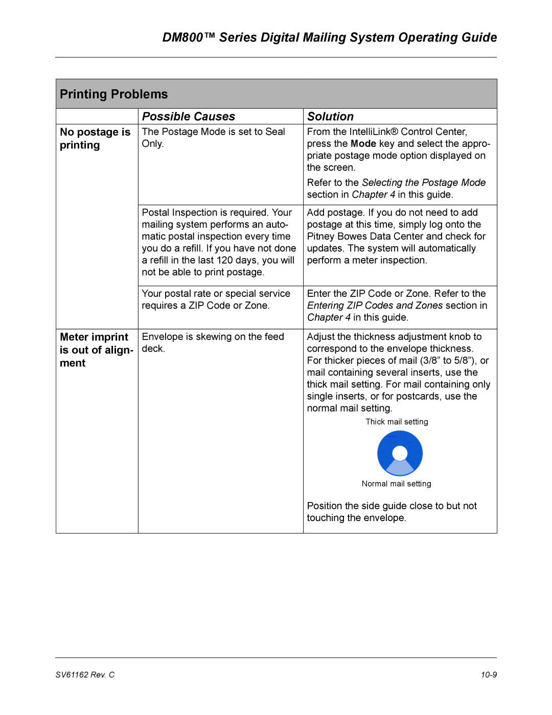 Pitney Bowes DM800 manual Printing Problems 