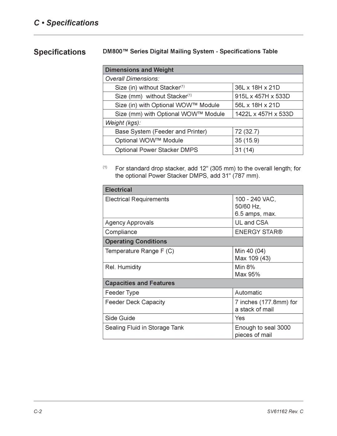 Pitney Bowes DM800 manual Specifications, Electrical, Operating Conditions, Capacities and Features 