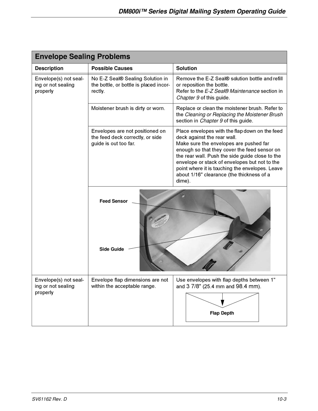 Pitney Bowes DM800i Series manual Envelope Sealing Problems, Description Possible Causes Solution 