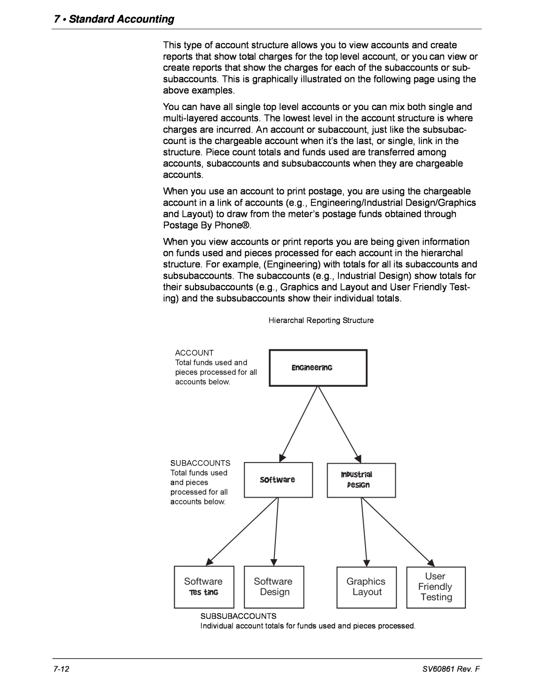 Pitney Bowes DM900 Standard Accounting, Engineering, Software Tes ting, Software Software Design, User Friendly Testing 