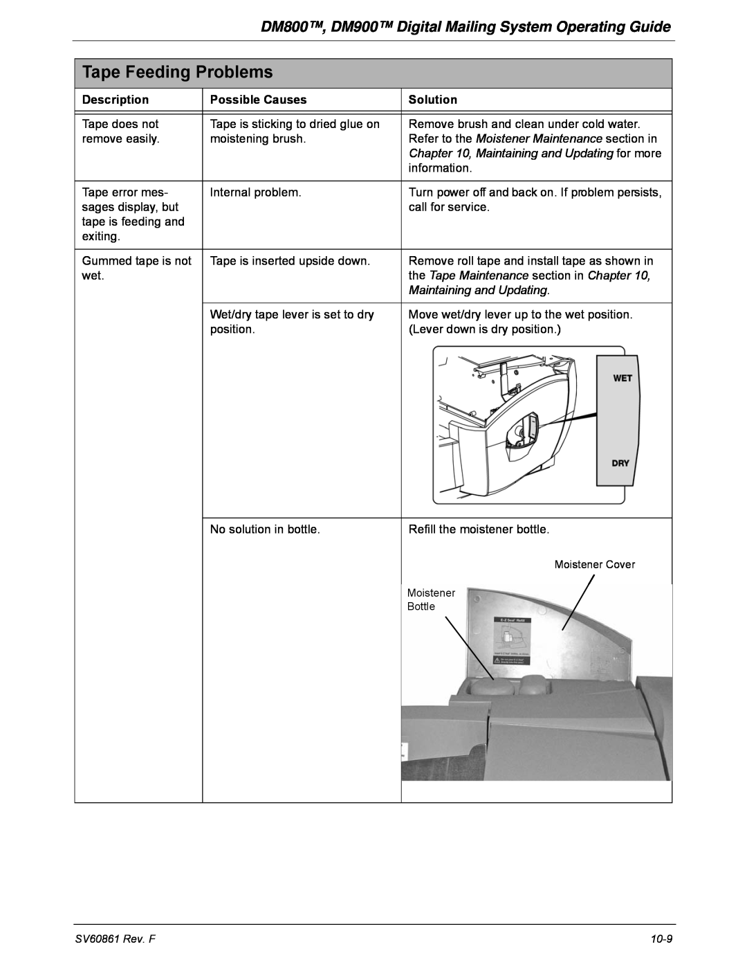 Pitney Bowes Tape Feeding Problems, DM800, DM900 Digital Mailing System Operating Guide, Description, Possible Causes 