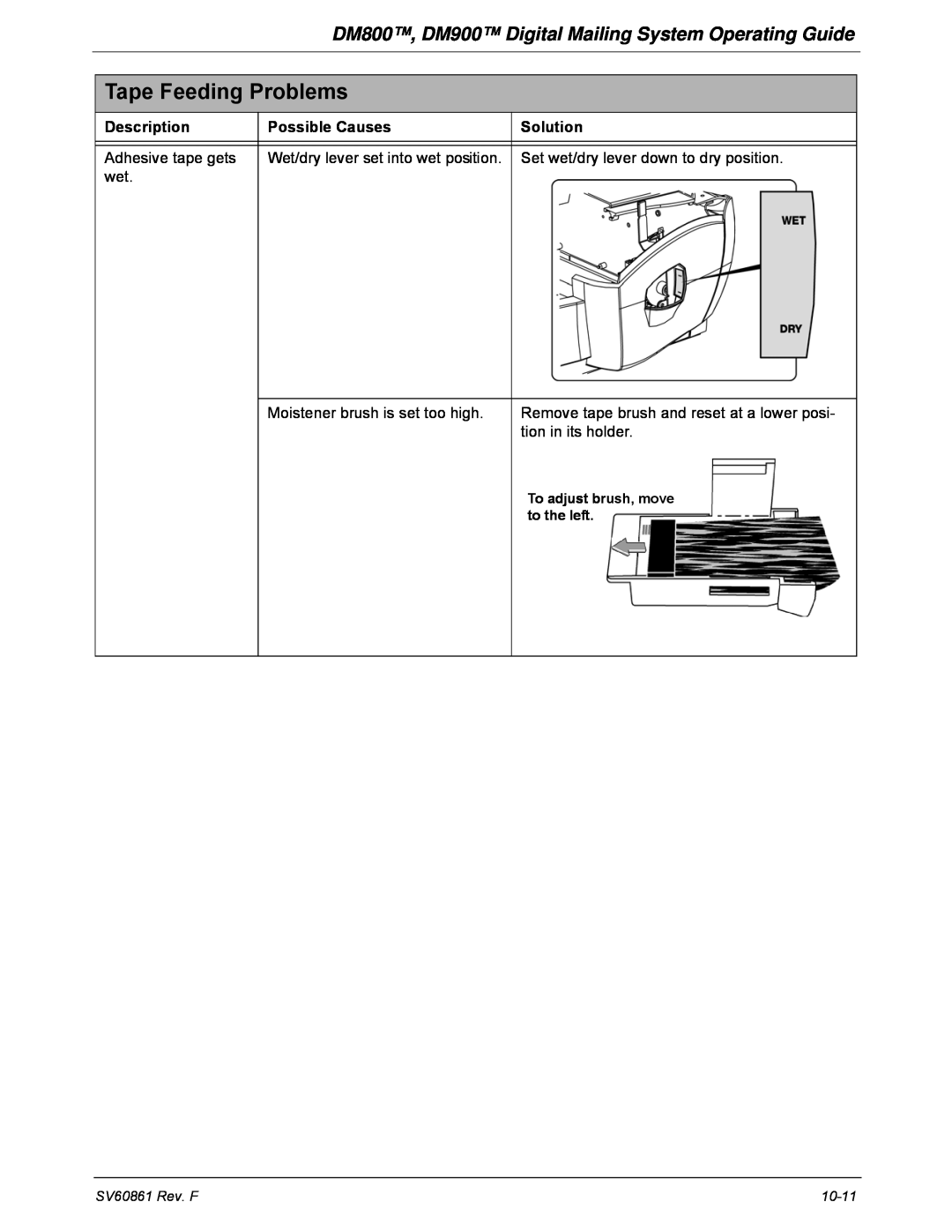 Pitney Bowes Tape Feeding Problems, DM800, DM900 Digital Mailing System Operating Guide, Description, Possible Causes 