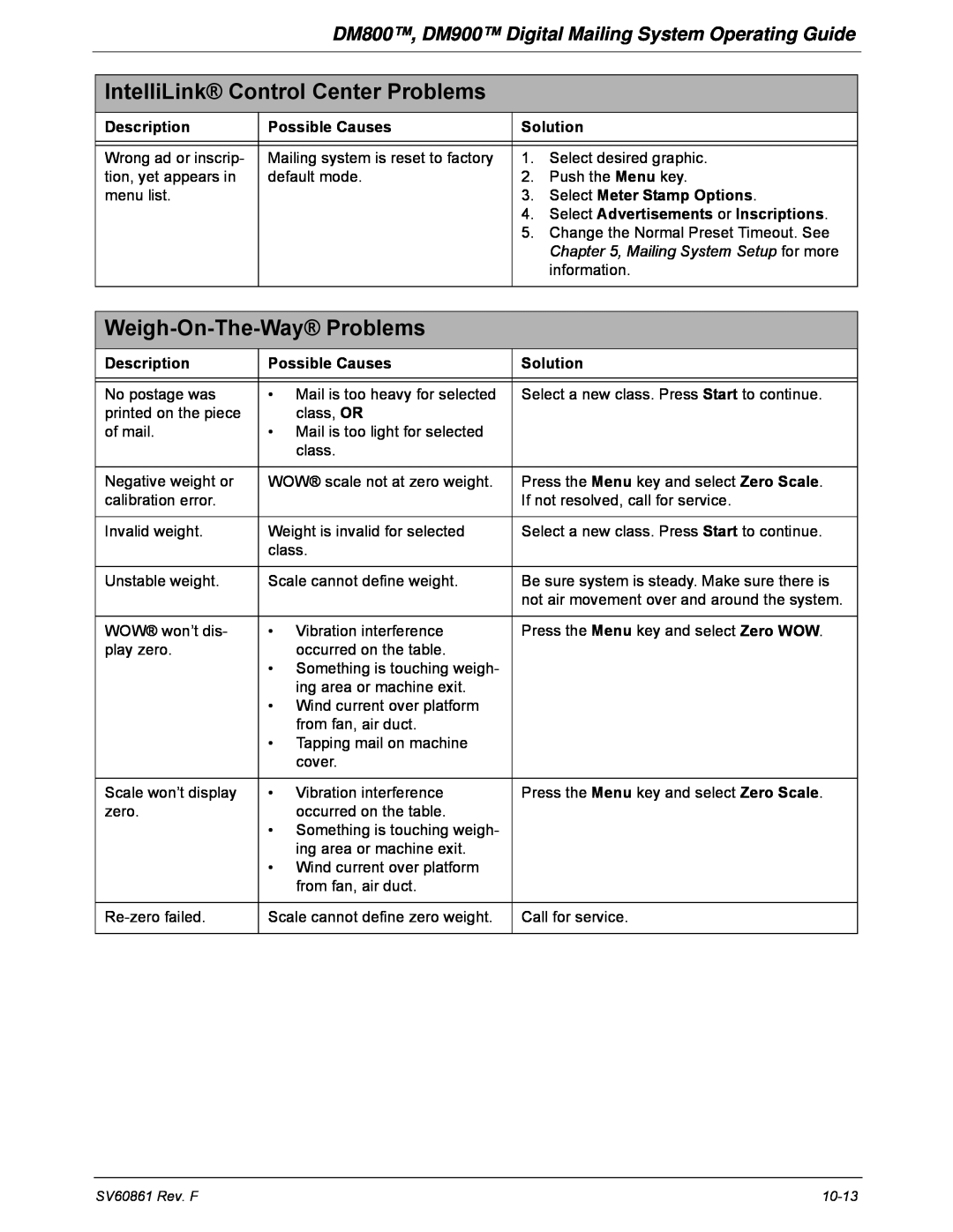 Pitney Bowes DM800 Weigh-On-The-Way Problems, IntelliLink Control Center Problems, Description, Possible Causes, Solution 