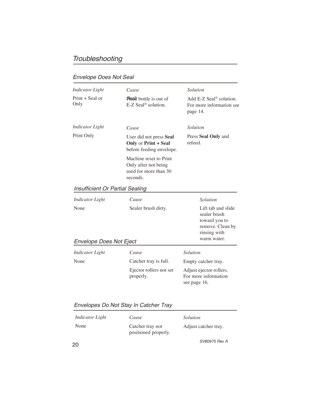 Pitney Bowes E589 manual Envelope Does Not Seal, Insufficient Or Partial Sealing, Envelope Does Not Eject 