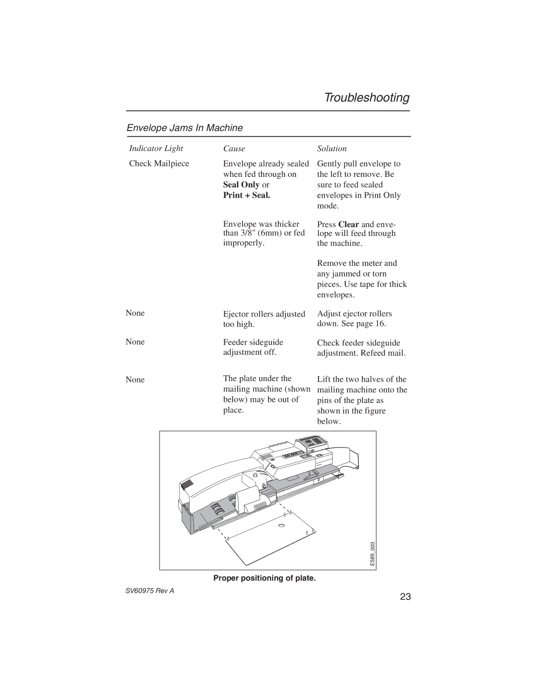 Pitney Bowes E589 manual Envelope Jams In Machine, Print + Seal 