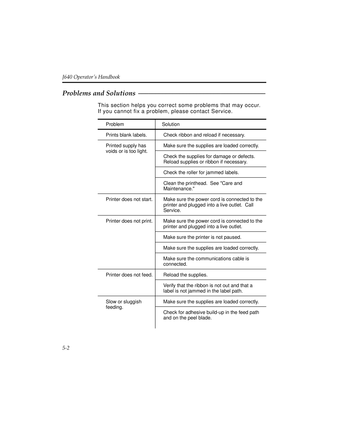 Pitney Bowes J640, J641 manual Problems and Solutions, Problem Solution 