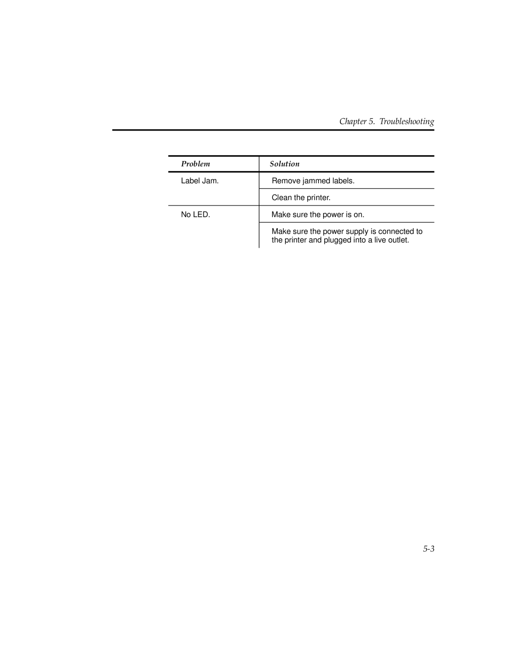 Pitney Bowes J641, J640 manual Troubleshooting 