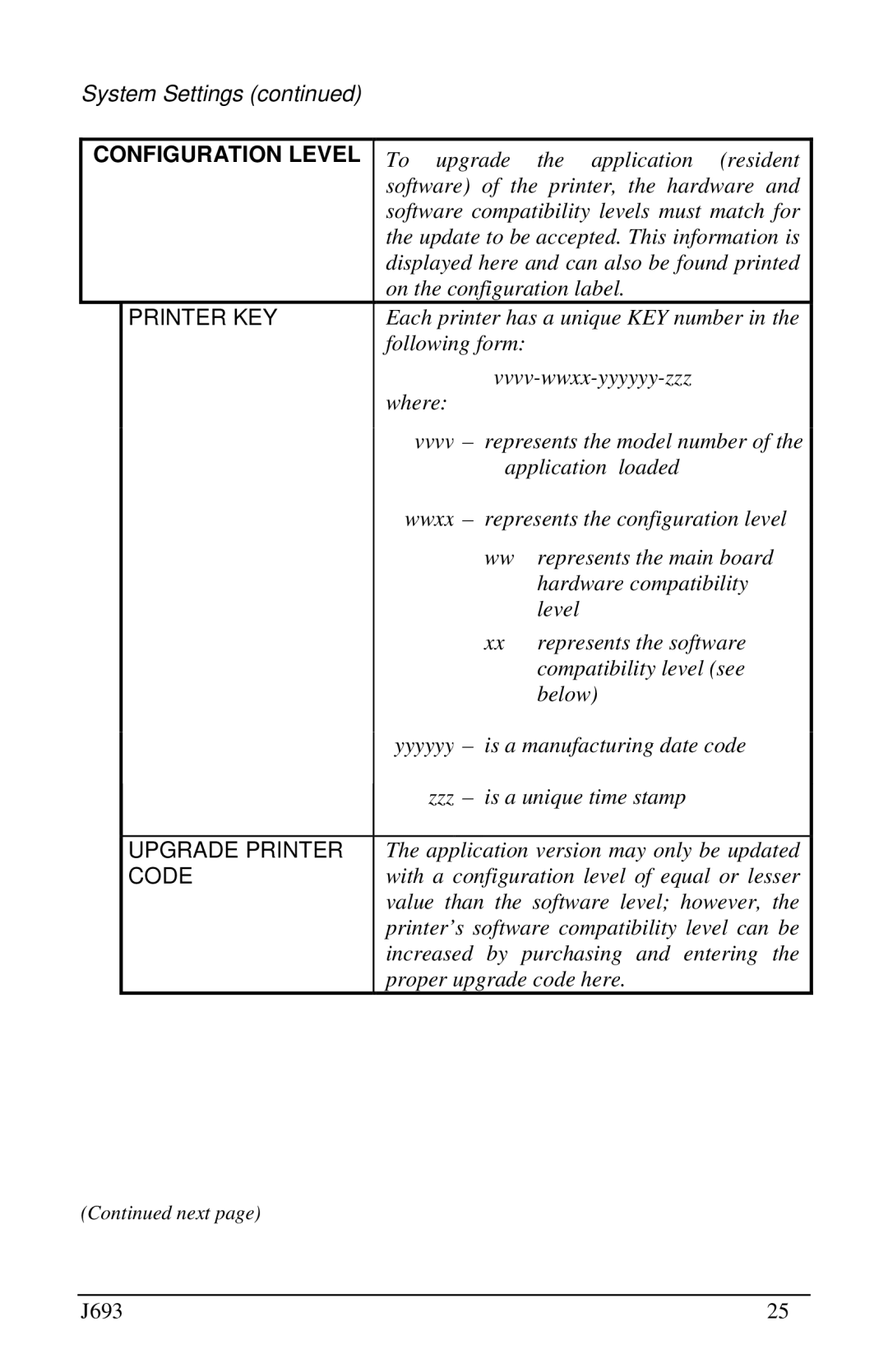 Pitney Bowes J693 manual Configuration Level, Printer KEY, Upgrade Printer, Code 