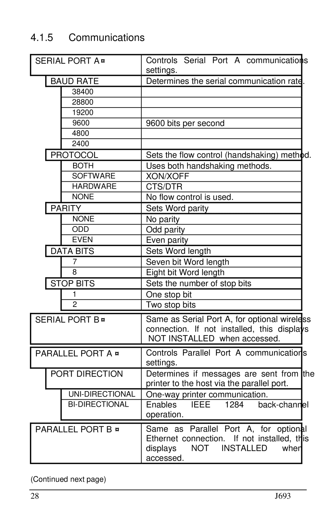 Pitney Bowes J693 manual Communications, Serial Port a, Serial Port B, Parallel Port a, Parallel Port B 