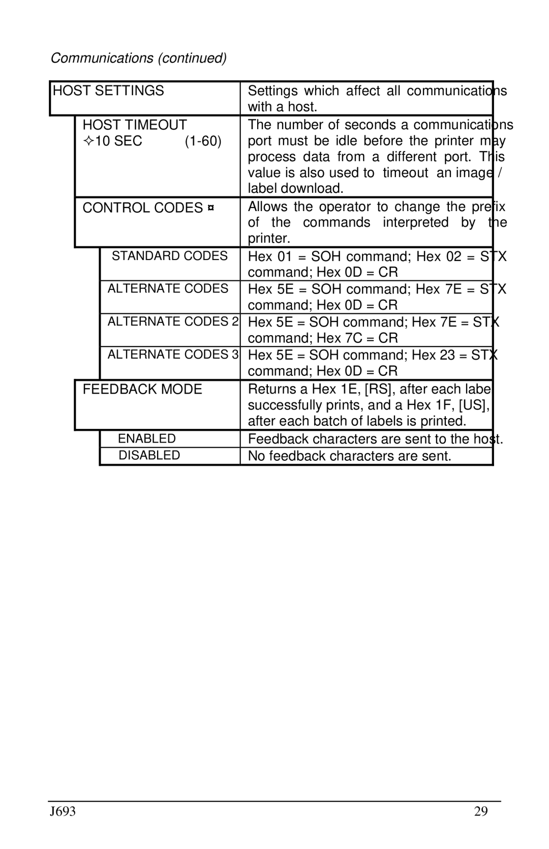 Pitney Bowes J693 manual Host Settings, Timeout, Control Codes, Feedback Mode 