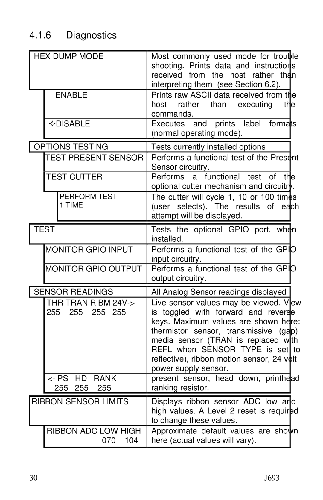 Pitney Bowes J693 manual HEX Dump Mode, Options Testing, Sensor Readings, Ribbon Sensor Limits 