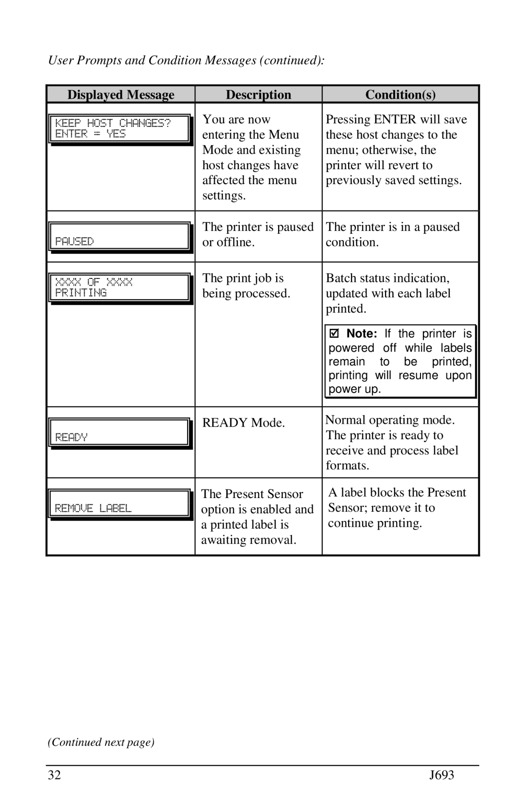 Pitney Bowes J693 manual User Prompts and Condition Messages 